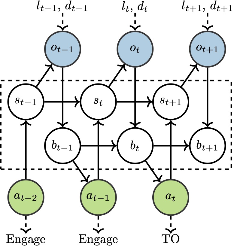 Research projects and software – Human Factors and Machine Learning Lab ...